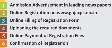 acpc.gov.ph online application|Admission Committee for Professional Courses (ACPC) .